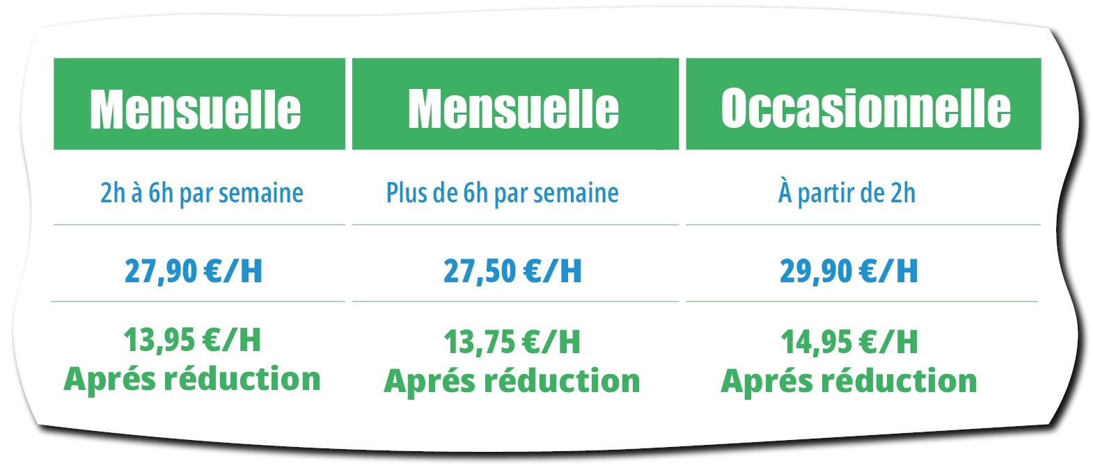 PRIX NV
